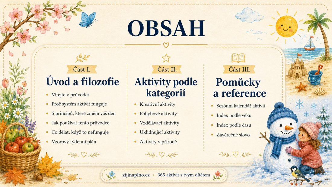 Obsah průvodce — 5 kategorií aktivit